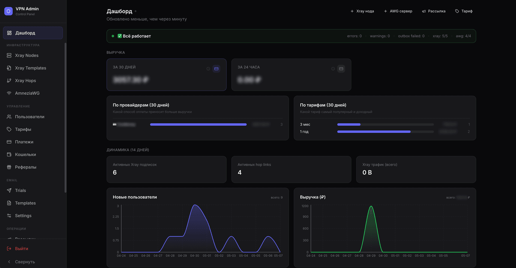 Дашборд VPN Admin